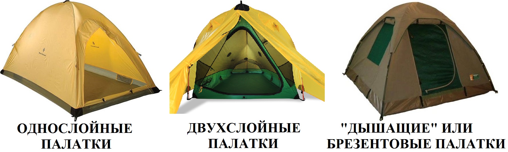Размеры слоев палатки для зимней рыбалки